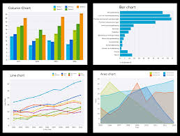 3. The Chart Types