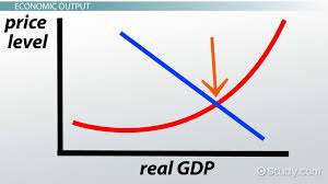 30. Basics of Macro Economics