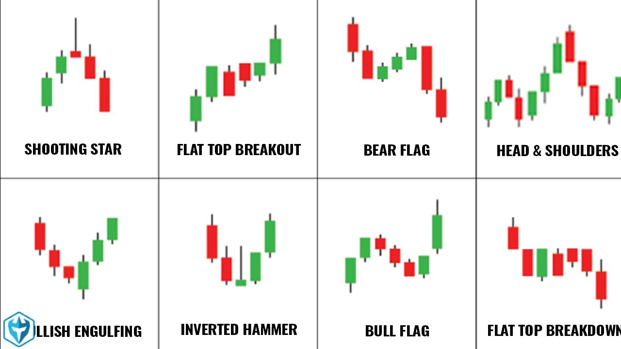 4. Getting Started with Candlesticks