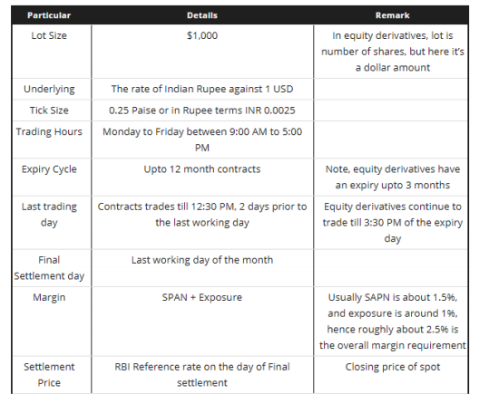 4. The USD INR Pair (Part 1)