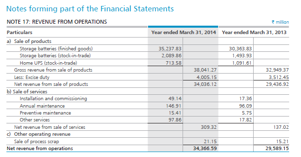 4. Understanding the P&L Statement (Part 1)