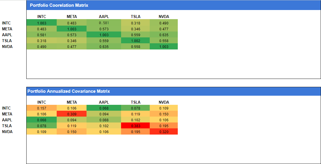 5. Risk (Part 4) – Correlation Matrix & Portfolio Variance