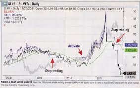 6. Equity Curve