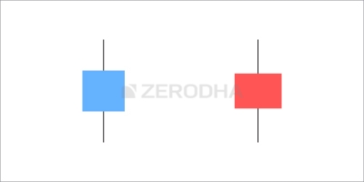 6. Single Candlestick patterns (Part 2)