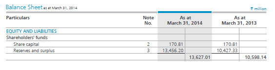 6. Understanding Balance Sheet Statement (Part 1)