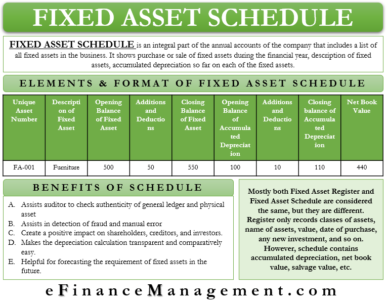 7. Asset Schedule (Part 1)