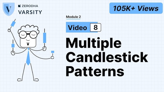 8. Multiple candlestick patterns (Part 1)