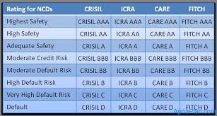 NCD Credit Rating