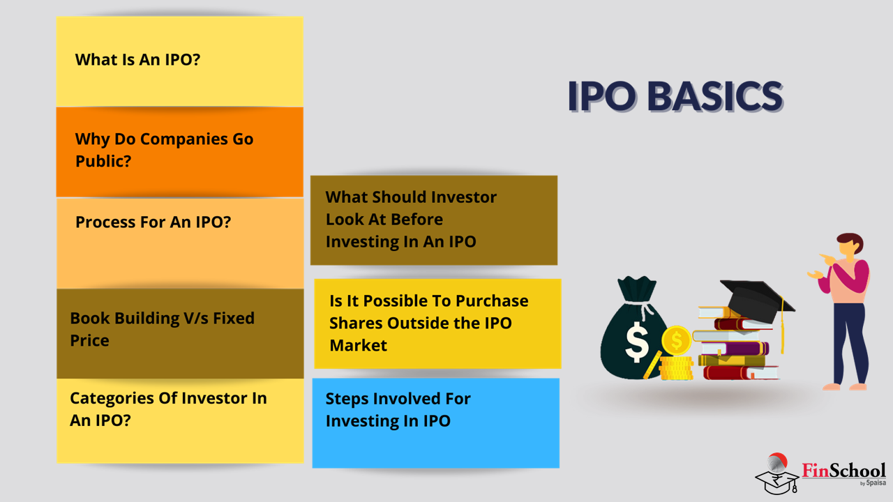 1. IPO Basics