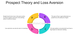 2. Accurate Perceptions of Loss and Risk Aversion