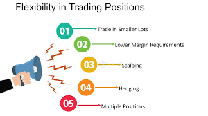 20. The Flexible Trader