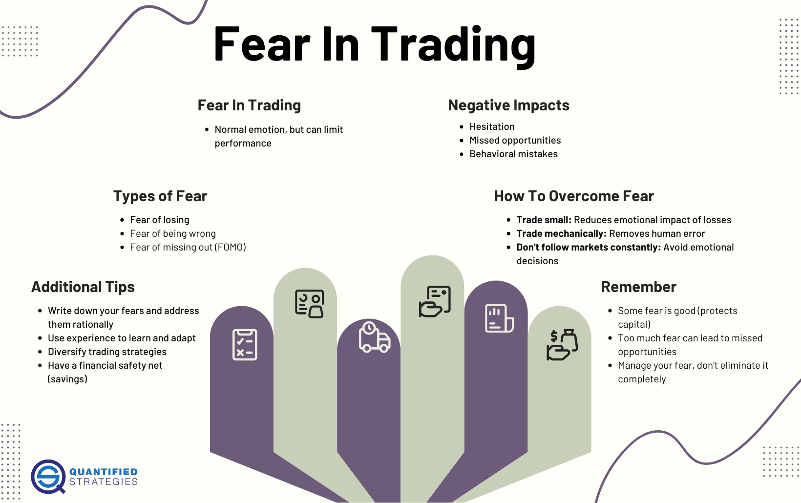 39. Fear of Success Is it relevant for Traders