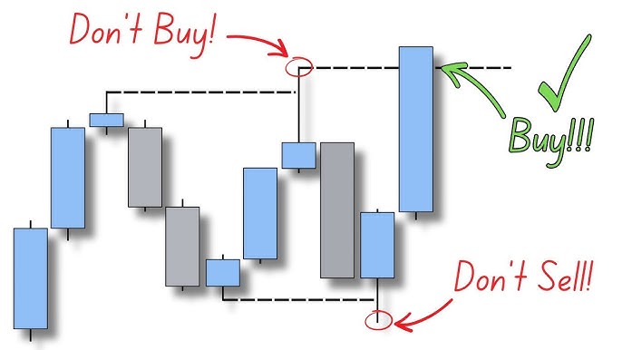 46. Getting Ready to Trade