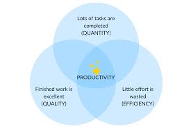 62. A Guidebook for Work Productivity