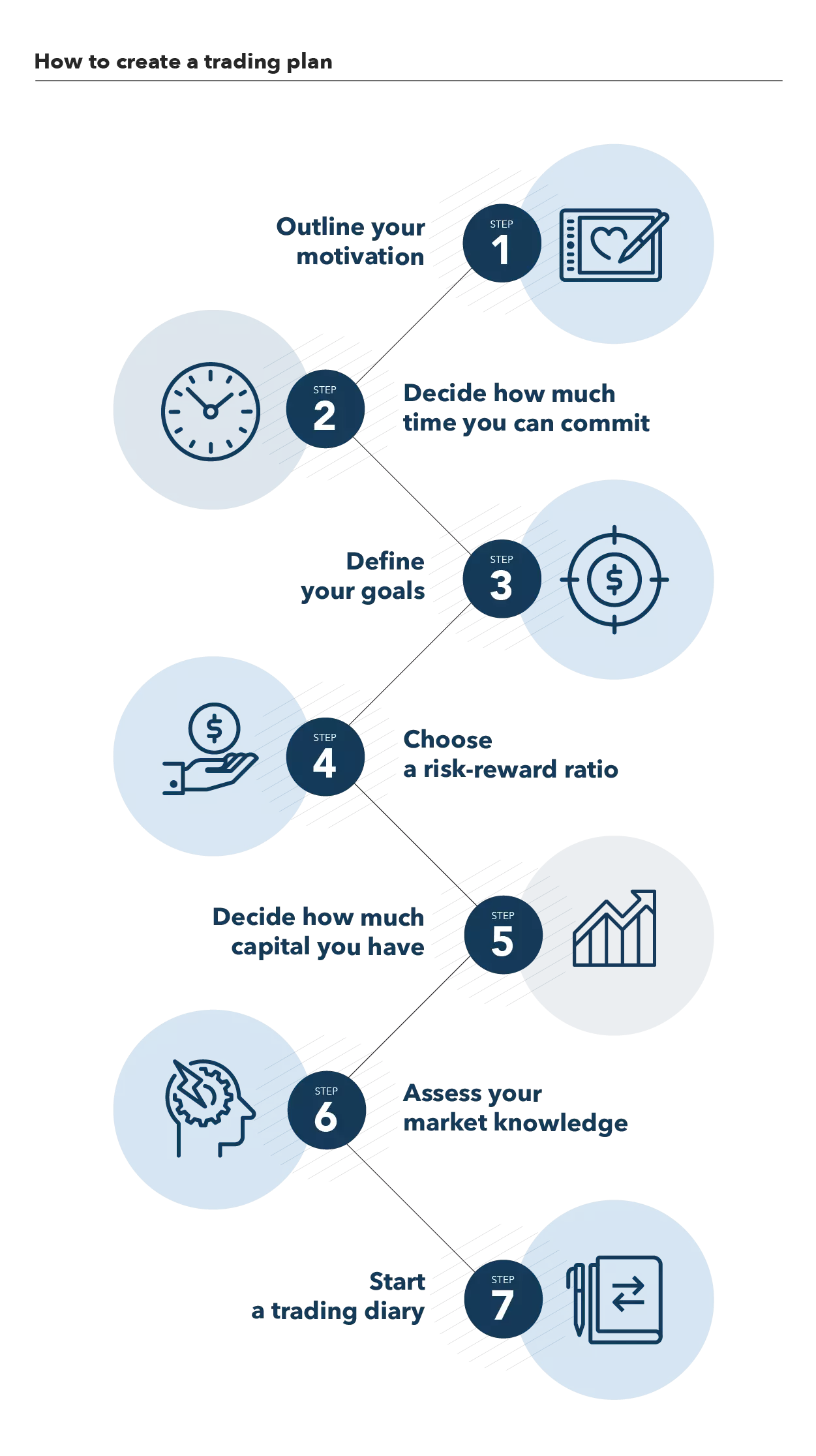 7. Detailed Action Plans A Precursor For Trading Success