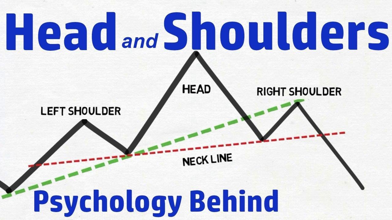 70. Head-and-Shoulders Pattern is a Psychological Map