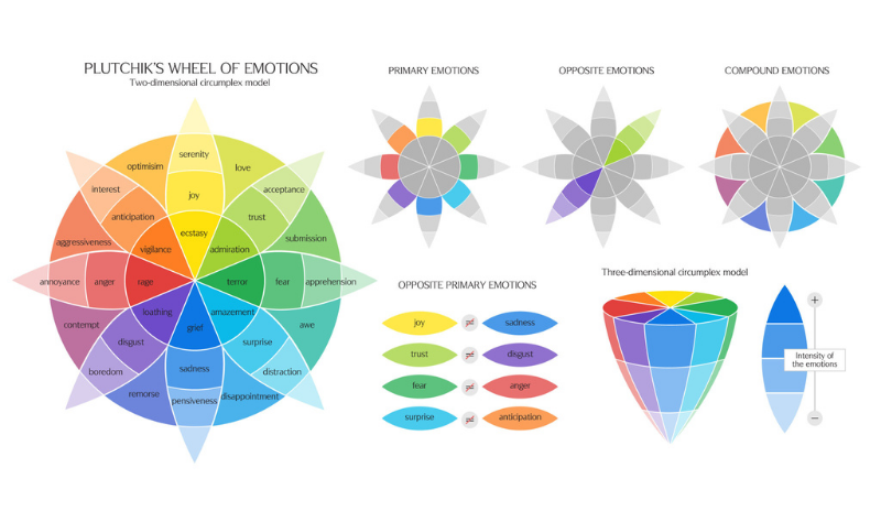 72. Having, Doing, and Being: Which State of Mind Drives You?