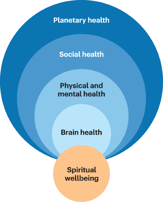 77. Trading in a Higher Psychological Sphere