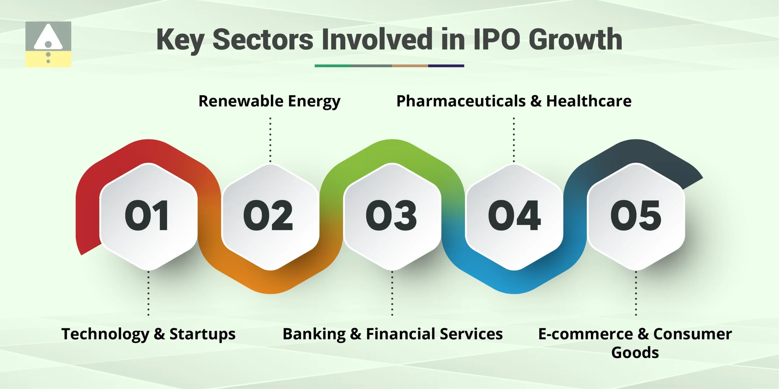 Capital Market IPO Rating & IPO Performance 2025