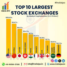 IPO Reviews 2025 and Capital Market IPO Rating