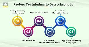 IPO Subscription vs Listing Gain (SME IPOs)