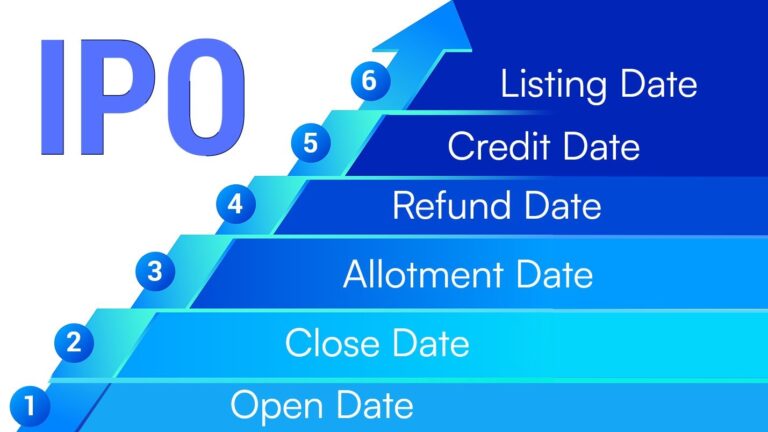 IPO Timetable 2025 and IPO Bid Lots Detail