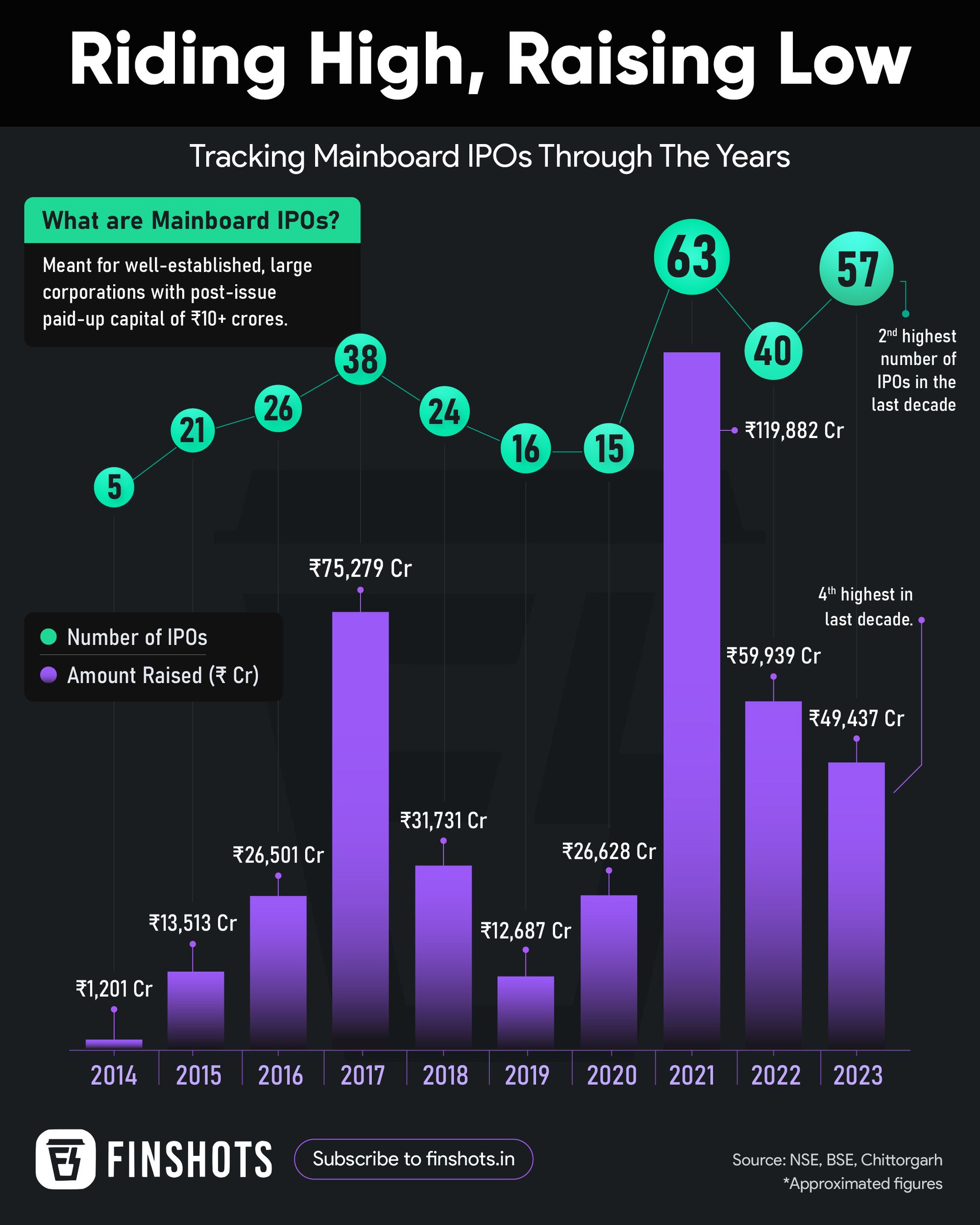 List of IPOs by year in India (Mainboard IPO)List of IPOs by year in India (Mainboard IPO)List of IPOs by year in India (Mainboard IPO)