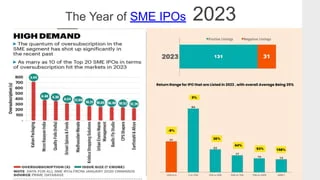 List of IPOs by year in India (SME IPO)