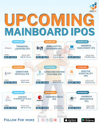 Mainboard IPOs in India 2025