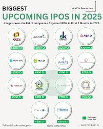 Mainline IPO Reviews 2025 and Capital Market IPO Rating