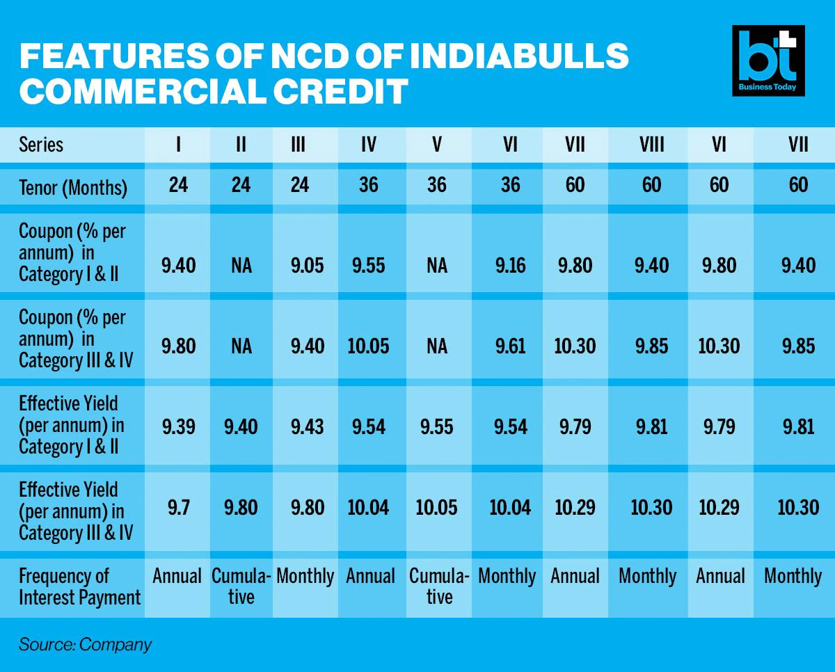 NCD Lead Manager List