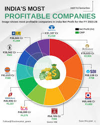 Sector Wise IPO List in India