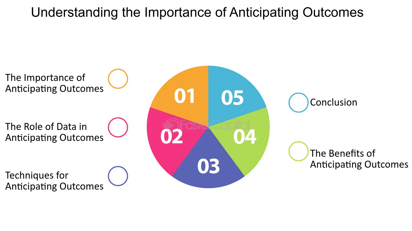 140. Anticipating Outcomes